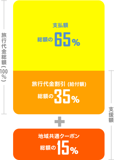 オリオン ツアー クーポン