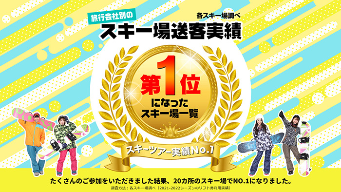 スキー場送客実績
