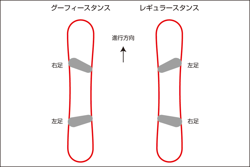 初めてでも、簡単にすぐ上達！ Snowboard Lesson for Beginners Part 1 